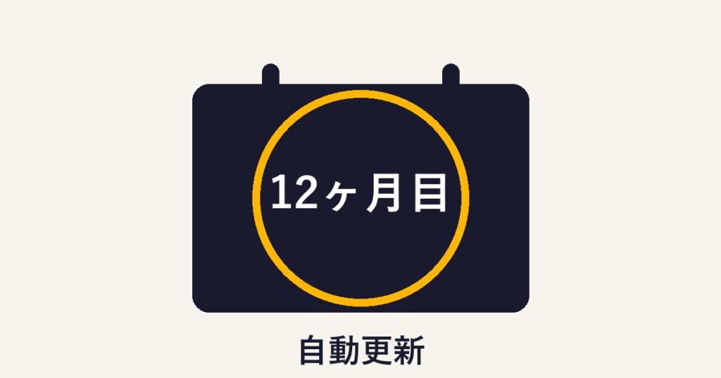 Aiarty Image Enhancerの年間プランの自動更新が来る12ヶ月目を丸で囲んだカレンダー